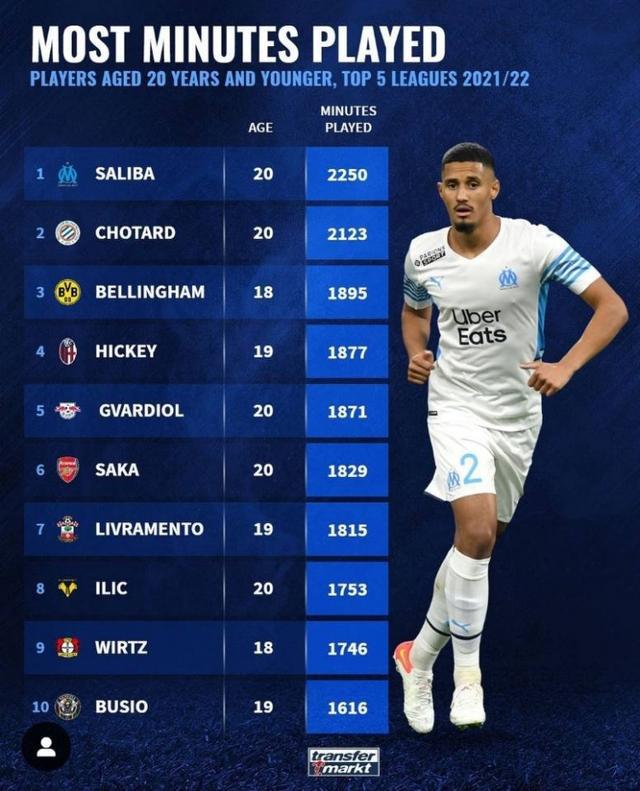 在過去的比